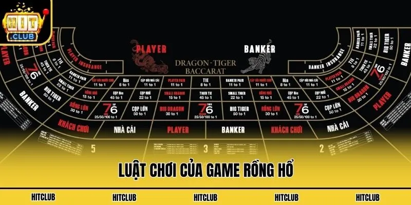 Game Rồng Hổ - Cơ Hội Nhận Thưởng Cao Với Chiến Thuật Đúng Luật chơi của game Rồng Hổ
